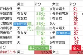 以抬杠的方式挑刺“三观”，没有文艺作品能幸免图片
