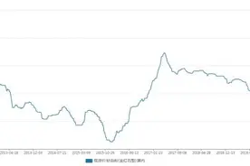 钛白粉涨至近10年高位！龙蟒佰利调涨锁定7月价格，金浦钛业、安宁股份等概念股集体涨停图片