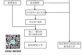 哈尔滨小升初家长，还有6天！提前了解报名操作流程，16个热点问题全说明白了图片