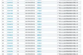 王老吉申请了100个“姓氏+老吉”商标：不是凉茶，是啤酒类图片