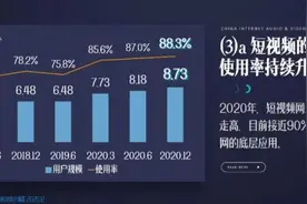 解决了版权，长短视频从此就“内容与流量齐飞”吗？图片
