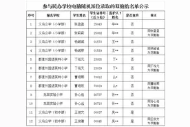 2021年义乌市民办学校招生电脑随机派位公示图片