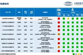 中保研碰撞测试：北京奔驰A级“耐撞性及维修经济性”较差图片