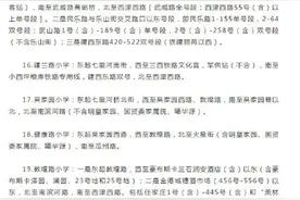 兰州三区小学招生报名时间与片区公布图片