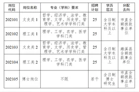 安徽省淮北市2021年公开招聘党政储备人才公告图片
