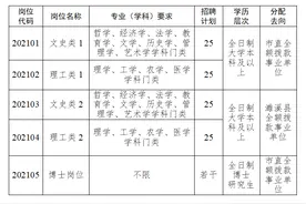 安徽省淮北市2021年公开招聘党政储备人才公告图片