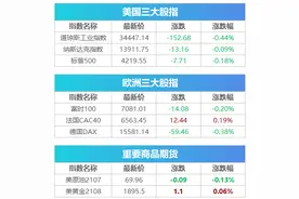 深夜突发！拜登撤销对TikTok及微信的禁令，但发了一条新指令，比特币再起波澜，一天8.2万人爆仓 | 早报图片
