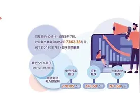两融余额走高 防范杠杆风险图片