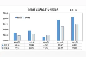 氪金 | 那个留在富士康的30岁工人，后悔了吗？图片