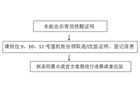 最新！惠州机场疫情防控期间航班退改签政策来了图片