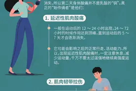「健康解码」运动后全身肌肉酸痛？乳酸：我不背锅图片