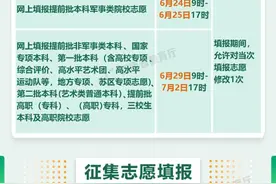 最新！江西2021高招各批次录取时间、志愿征集时间、投档规则发布图片