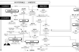 高考填志愿前，你需要先了解大学里的学科门类图片