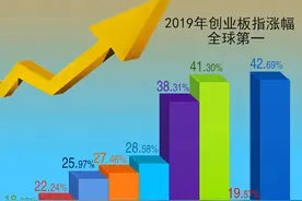 数据眼｜123456，哪个才是2019最爆财经热点？图片