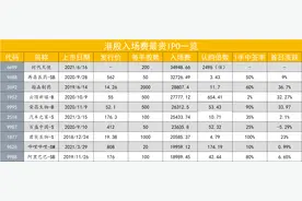 一场最内卷的港股打新：一手近3.5万港币，超额认购或近2500倍，时代天使再次击中打新人的心图片