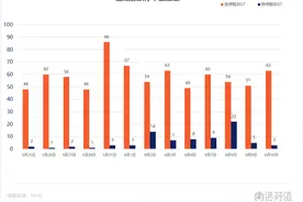 涨停复盘 | 华为鸿蒙龙头4天涨90% 低位软件股开启补涨模式图片