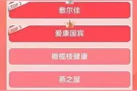 天猫京东发报告：爱康等体检套餐成618新宠图片
