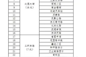 便民！济南30处公交新驿站可自助充值公交卡图片