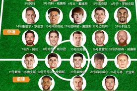 「欧洲杯·点将」A组威尔士队详细球员名单及小组赛程图片