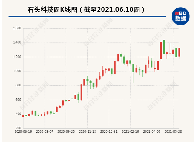 卖爆了！订单暴增，这种小家电销售额增10倍，连厂房、机器都不够用了，有公司股价已涨上天，发生了什么？