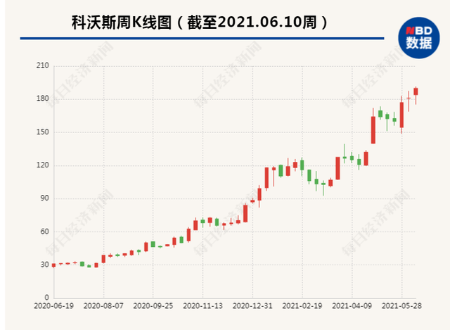 卖爆了！订单暴增，这种小家电销售额增10倍，连厂房、机器都不够用了，有公司股价已涨上天，发生了什么？