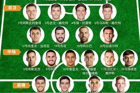 「欧洲杯·点将」E组西班牙队详细球员名单及小组赛程图片