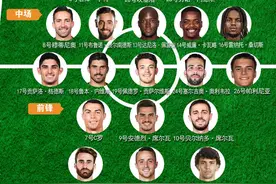 「欧洲杯·点将」F组葡萄牙队详细球员名单及小组赛程图片