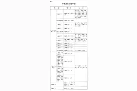 ［受权发布］中华人民共和国印花税法——印花税税目税率表图片