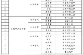 中国科大、复旦大学等名校毕业生应聘合肥中小学教师引热议图片
