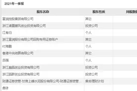 国资入局接盘？去年巨亏超4亿后，浙江富润控股股东拟溢价转让9%股份图片