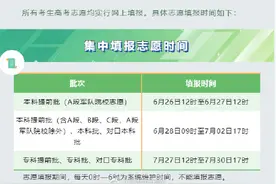 2021年河北省高考成绩预计25日可查询图片