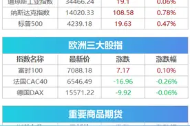 盘前必读丨浙江要建设共同富裕示范区，印花税法明年7月实施图片