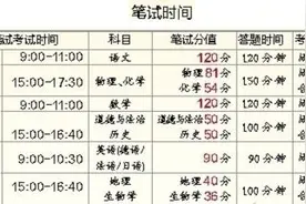2021兰州中考6月16日-18日举行 城市四区及兰州新区考点公布图片