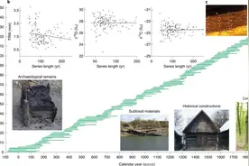 Nature Geoscience：欧洲过去20年的极端干旱为两千多年来最严重图片