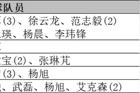 国足对阵马尔代夫历史战绩：5战5胜，曾10-1大胜图片