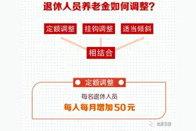 涨了！北京最低工资标准、企退养老金等迎来上调图片