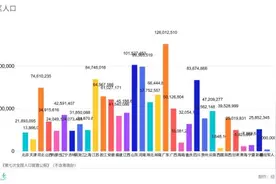 人口那点事儿，可能还有些“秘密”你不知道……图片