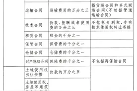 中华人民共和国印花税法（全文）图片