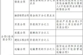 《中华人民共和国印花税法》公布（附全文）图片