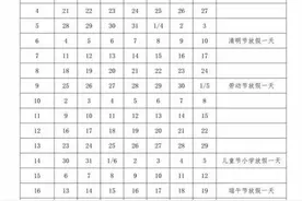 最新！河北2市中小学放暑假时间来了图片
