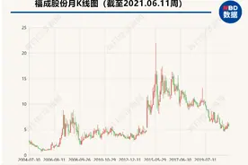 “燕郊首富”短线交易被调查背后：动用数千万操控马甲账户、短线交易赚了21万图片