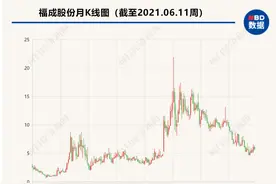 “燕郊首富”短线交易被调查背后：动用数千万操控马甲账户、短线交易赚了21万图片