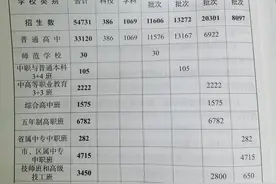《南京市中考指南》新鲜出炉！家长和考生戳进来了解一下图片