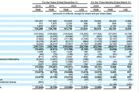 滴滴“长跑”9年冲刺IPO：出行之外，3.7亿年活跃用户能帮它讲出新故事吗？图片