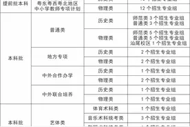 本科计划招生7130人，华师2021年招生计划公布图片