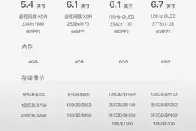 iPhone 13全系参数售价曝光，苹果M2芯片或将于三季度量产图片