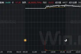 BOSS直聘上市暴涨95%，总市值已超前程无忧+猎聘，“风投女王”又押对了？图片