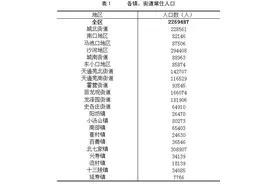 天通苑人多还是回龙观人多？北京昌平“七人普”数据来告诉你图片