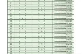 2021年NBL联赛体能和临场考核资格裁判员名单公布 山东四人在列图片
