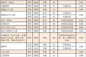 惠州学院今年本科计划招4900人，附省内外生源计划+往年录取分数图片